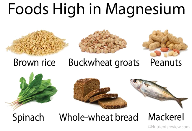 Magnesium Comparison Chart