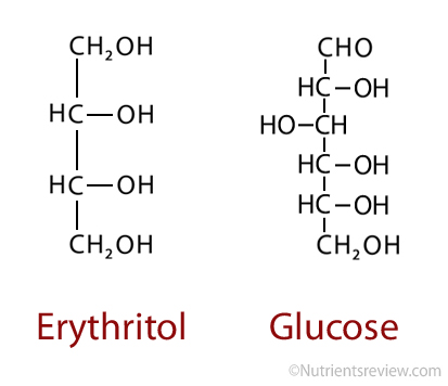 What Is Erythritol (and How Bad Is It for You)?