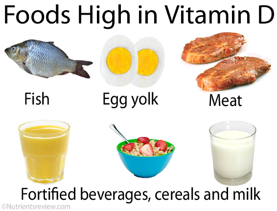 Vitamin D Functions Sources Benefits Side Effects Toxicity 5616