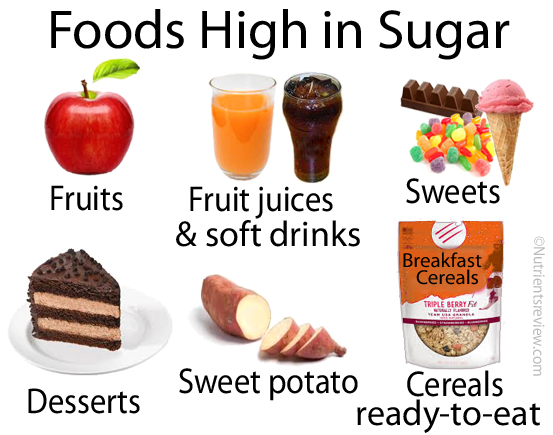 High Sugar Foods